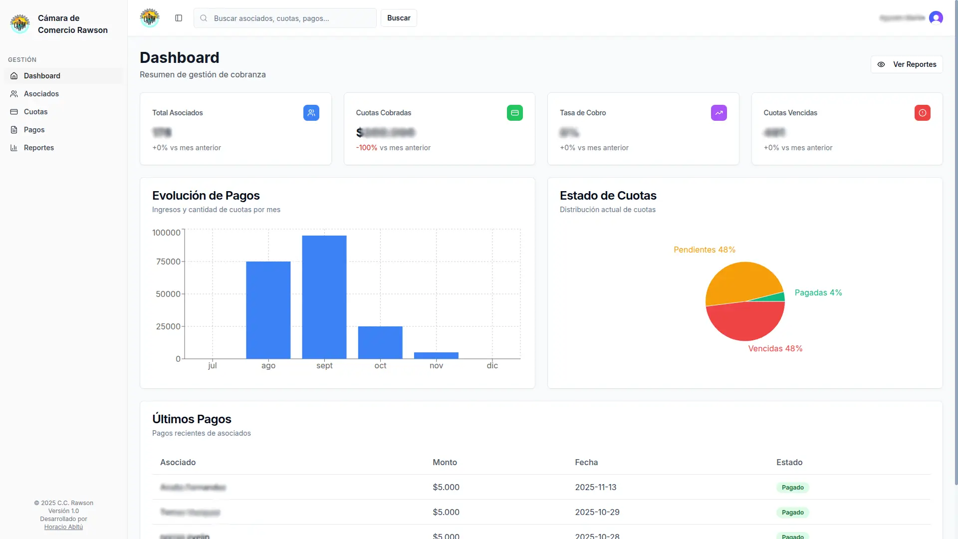 Cámara de Industria, Comercio, Producción y Turismo de Rawson
